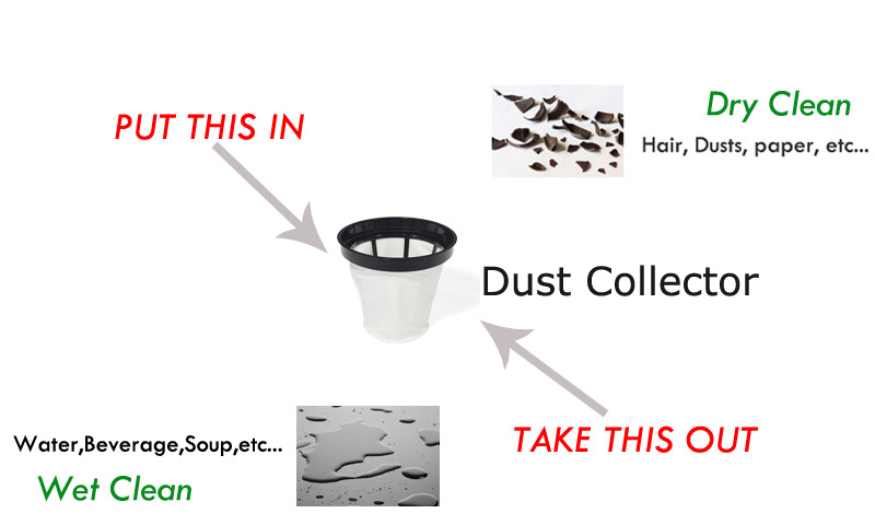 Spare Parts of Wet and Dry Vacumn Cleaner