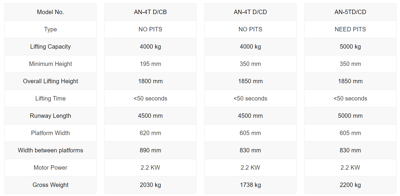 Parameter of AN-4T D/CD &AN-5TD/CD